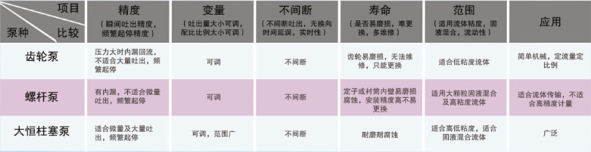 常見流體計(jì)量配比系統(tǒng)比較.jpg